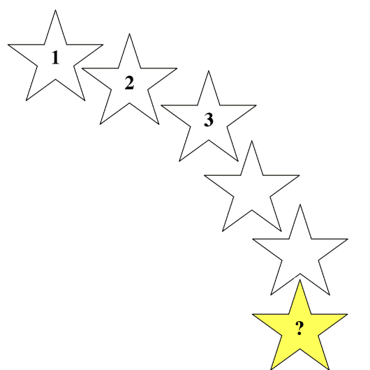Seks stjerner på rad hvor det står skrevet tall i de tre første stjernene. I den første står det 1, i den andre 2 og den siste har 3.